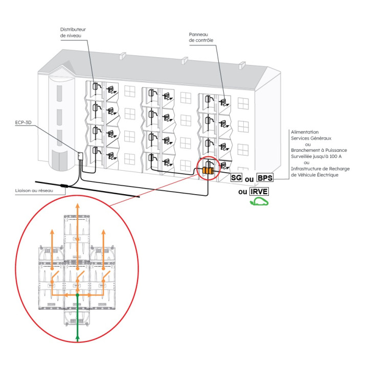 Spcm 200A Avec 2 Dérivations Latérales 6-95 - 6902652