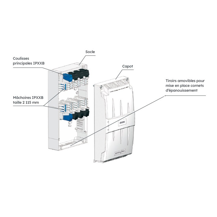 Coffret Coupe-Circuit Intérieur Spcm 200A - 6902650