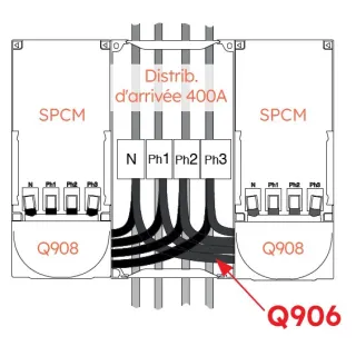 Kit 4 Liaisons Doubles Distributeur 400A - 2 Spcm - 6902434
