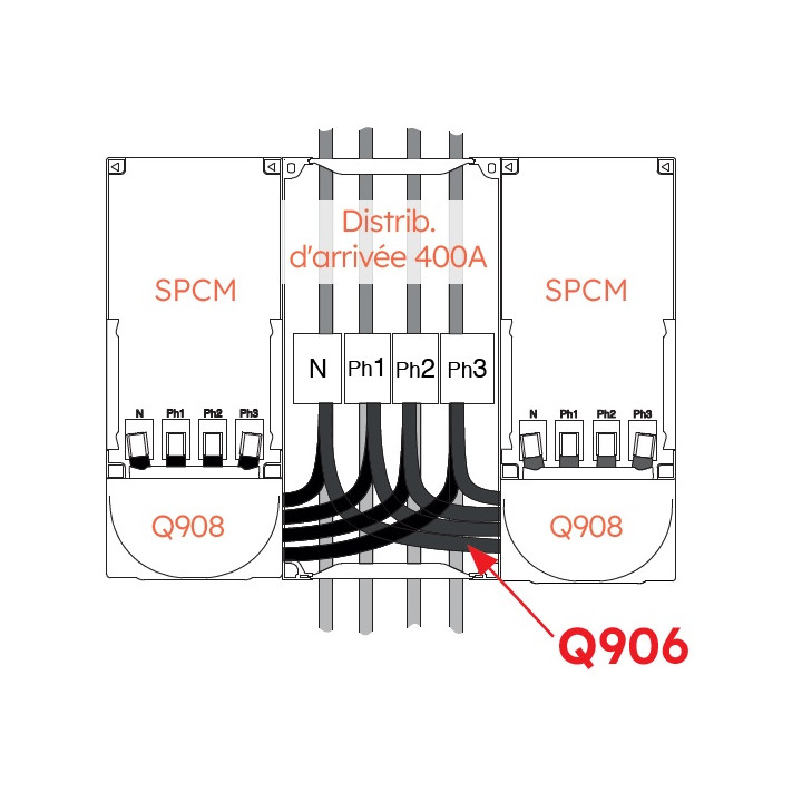 Kit 4 liaisons doubles distributeur 400A - 2 SPCM - 6902434