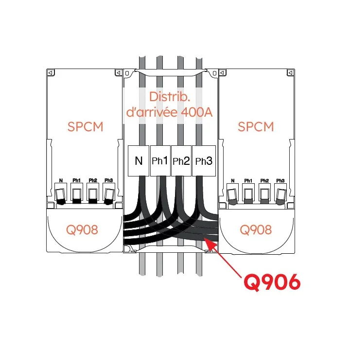 Kit 4 Liaisons Doubles Distributeur 400A - 2 Spcm - 6902434