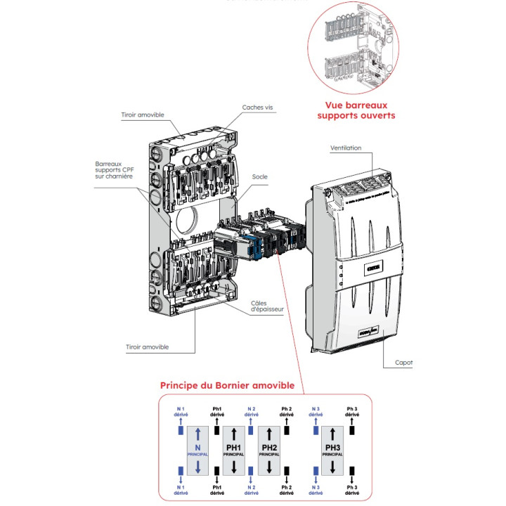 Distributeur De Niveau 200A 6 Départs Cpf - 6902428