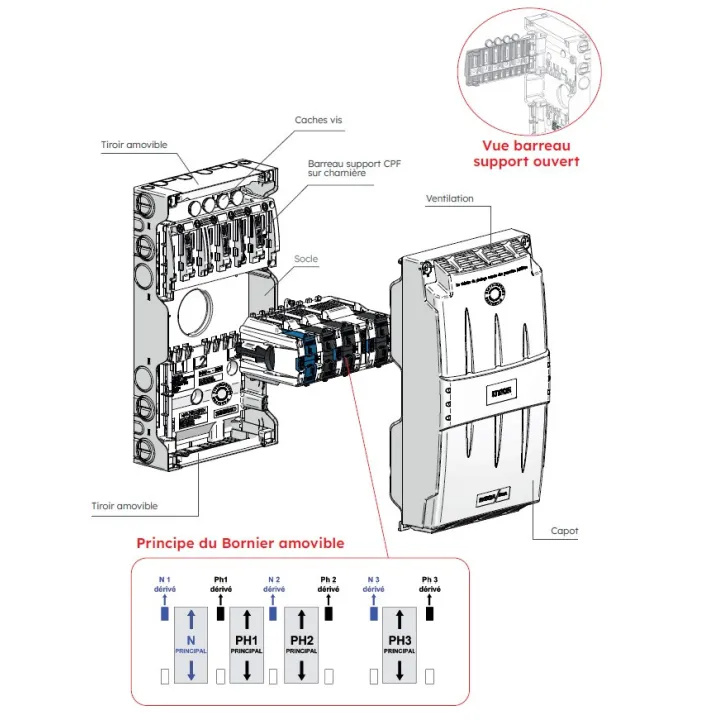 Distributeur D'Arrivée 200A 3 Départs Cpf - 6902429