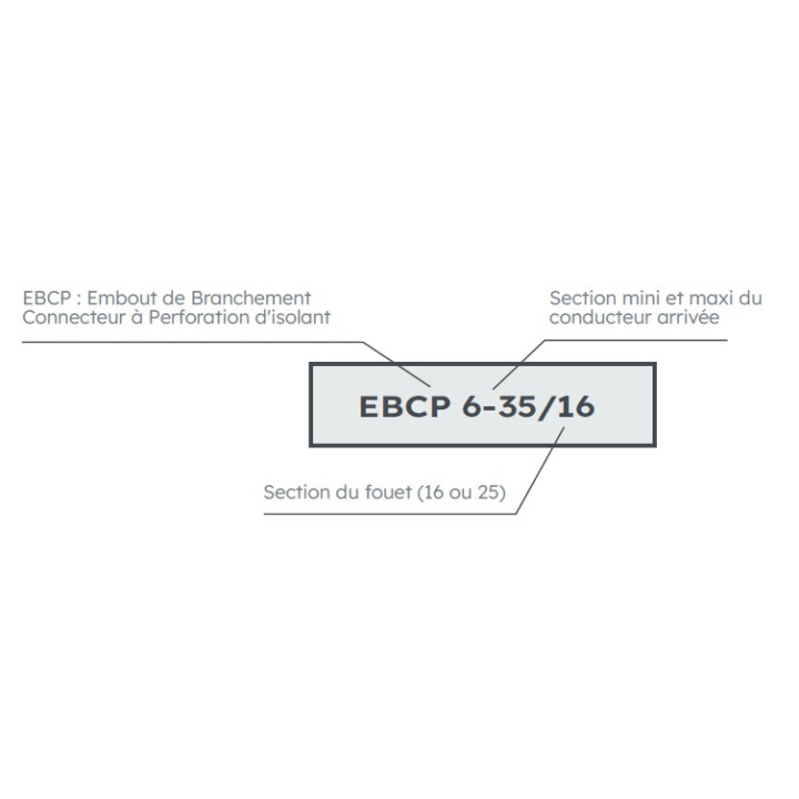 Embout Perforation Isolant Ebcp 6-35/16 Bleu L235 - 6726082Equiv