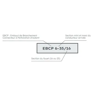 Embout Perforation Isolant Ebcp 6-35/16 Noir L235 - 6726081Equiv