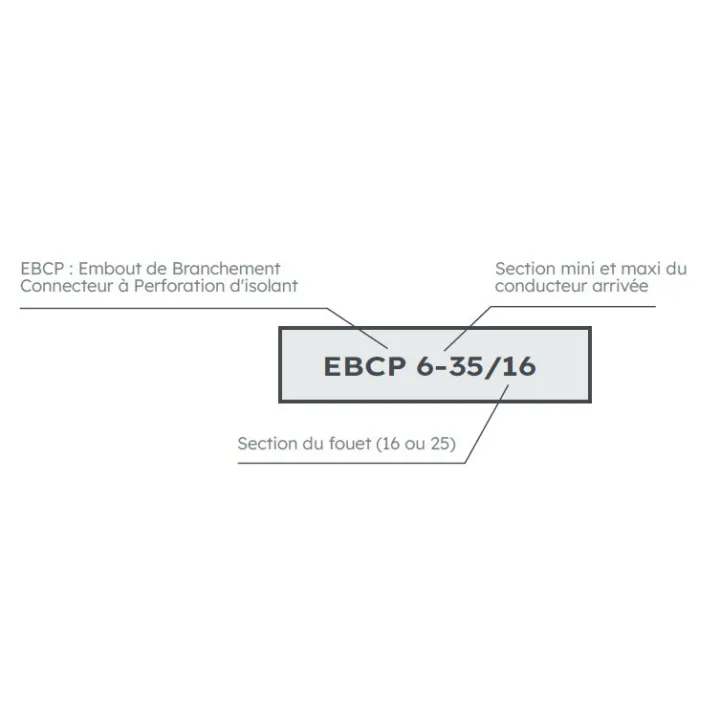 Embout Perforation Isolant Ebcp 6-35/16 Bleu L500
