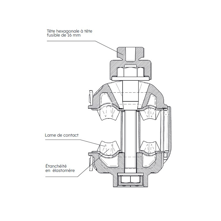 Kit monophasé connecteurs IRVE 50-70 mm² - 6902660