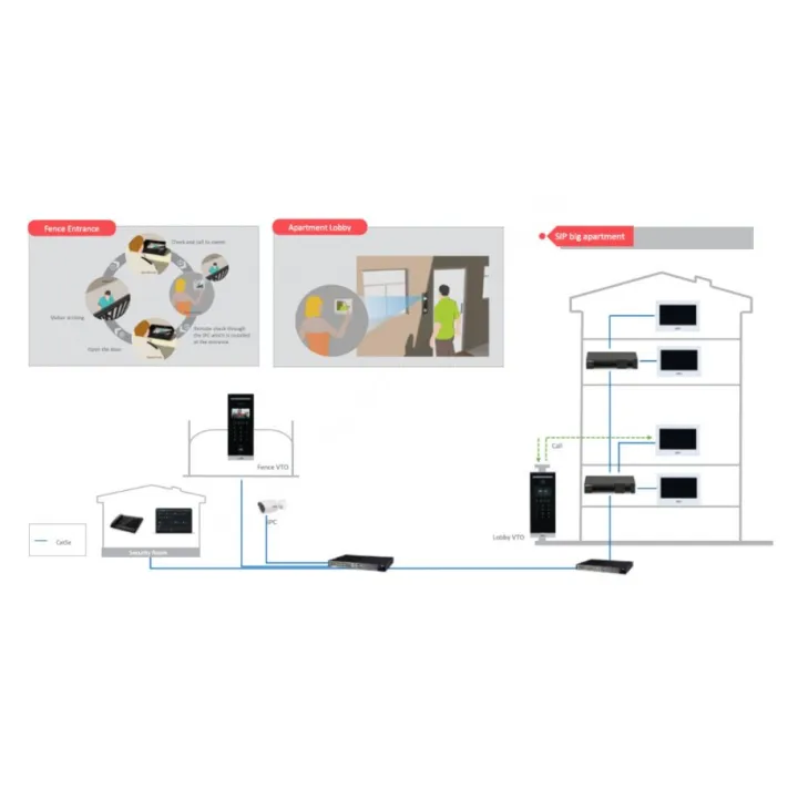 Interphone Vidéo Ip Avec Caméra 2Mp, Reconnaissance Faciale, Ip65