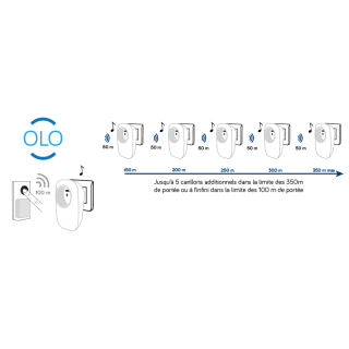 Recepteur Repeteur Olo pour systèmes URMET