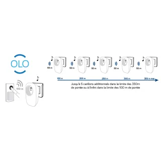 Recepteur Repeteur Olo pour systèmes URMET