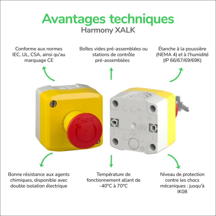 Harmony Xal - Boîte Jaune Arrêt Urgence Rouge