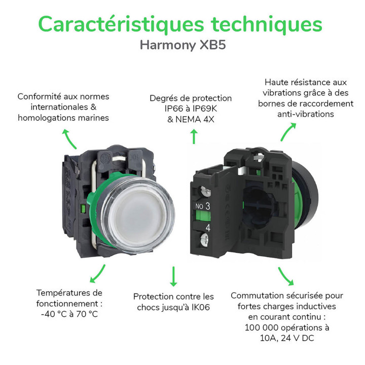 Harmony XB5 - bouton poussoir à impulsion - Ø22 - capuchonné - rouge - 1O - vis