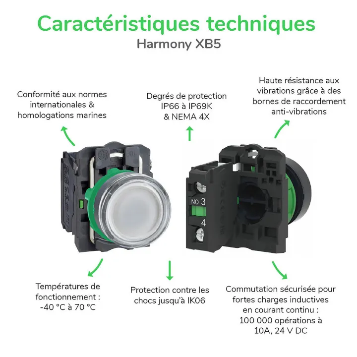 Harmony XB5 - bouton poussoir à impulsion - Ø22 - capuchonné - rouge - 1O - vis