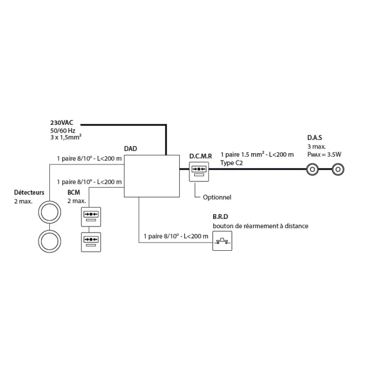 Détecteur Autonome Déclencheur Secouru
