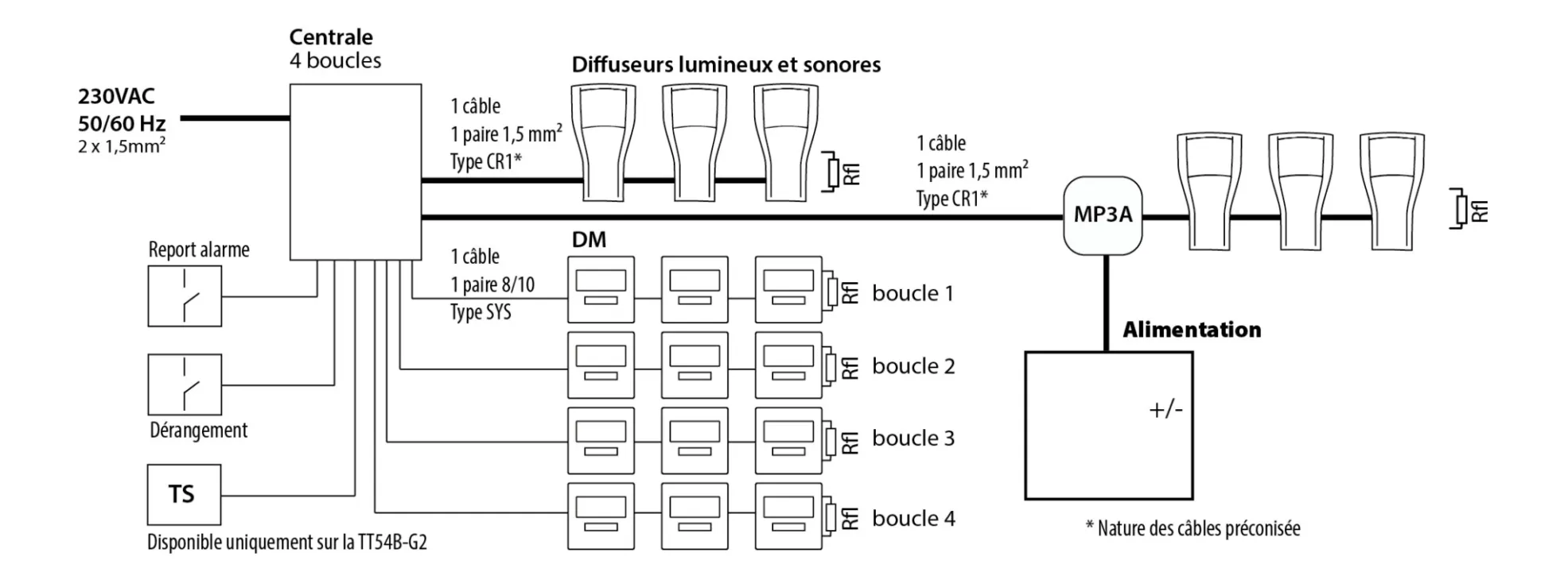 Diffuseur Sonore Etanche+Message Pré-Enregistré Filaire Alarme M