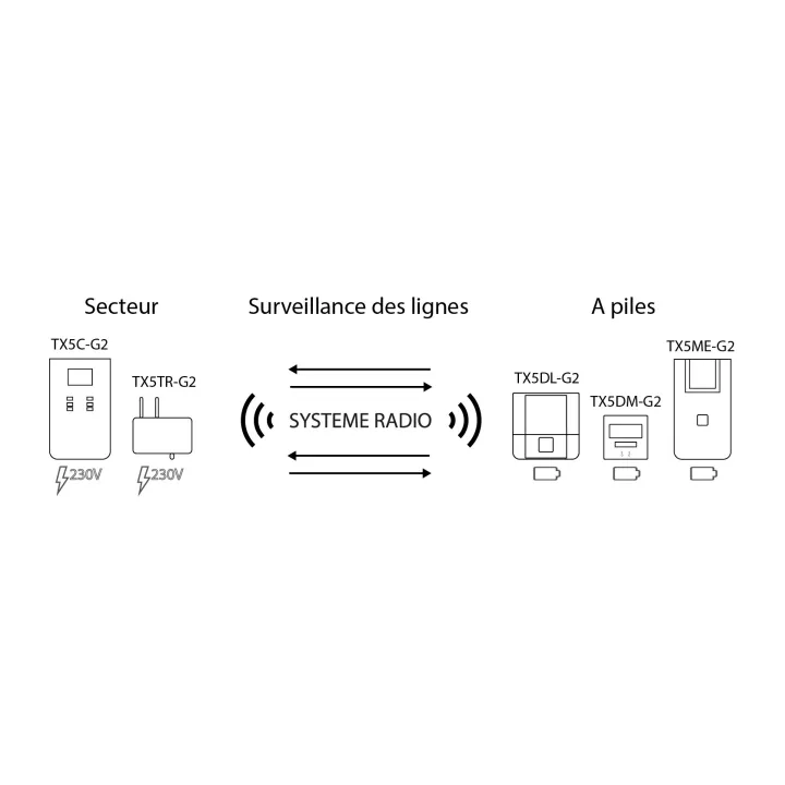 Diffuseur Sonore À Pile Radio Adressable Alarme Menace