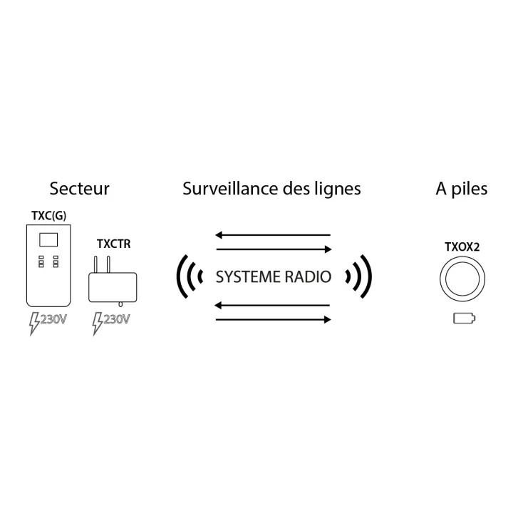 Ea De Type Confort Cetnrale Radio Adressable