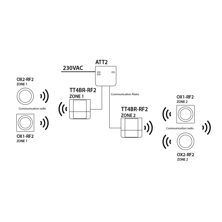 Détecteur Optique Radio Design Uniq Pour Chant/E