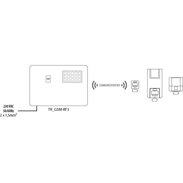 Nouveau Transmetteur Vocal/Sms 3G-4G Avec Rf3 Intégrée