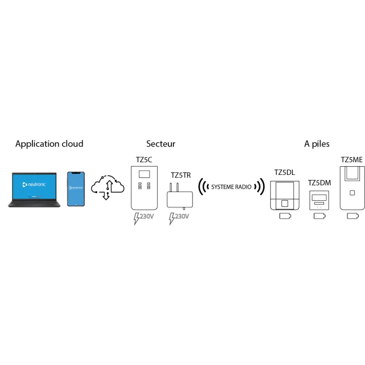 Transpondeur Am À Piles Radio Adressable Connecté