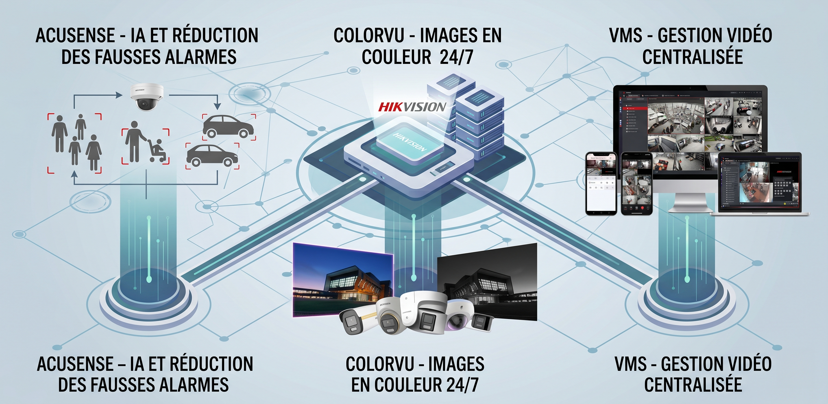 Écosystème Hikvision AcuSense ColorVu VMS expliqué aux professionnels