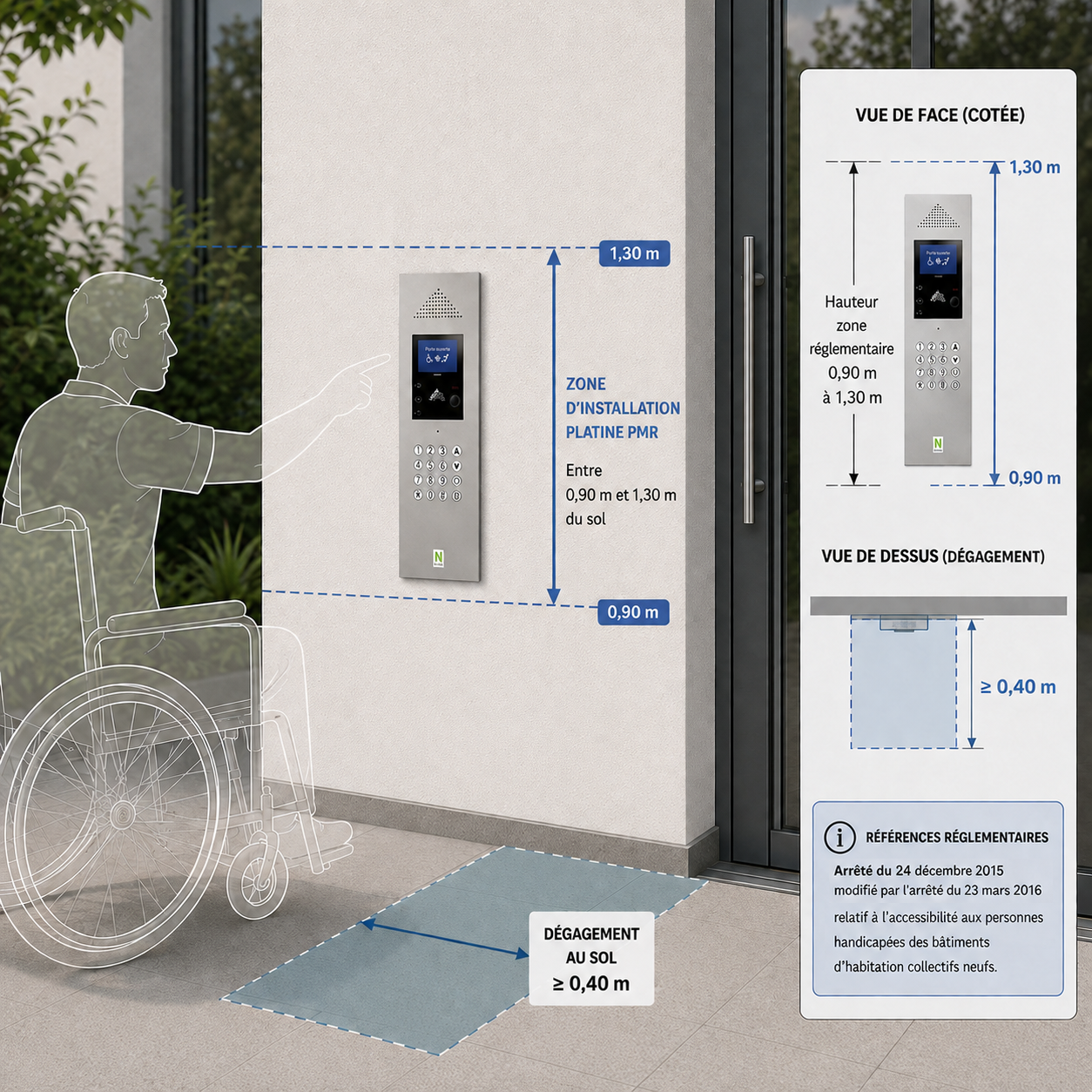 Schéma d'installation d'une platine de rue PMR : hauteur entre 0,90 m et 1,30 m, dégagement au sol de 0,40 m minimum