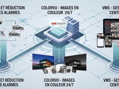 L'écosystème Hikvision expliqué aux pros : AcuSense, ColorVu et NVR